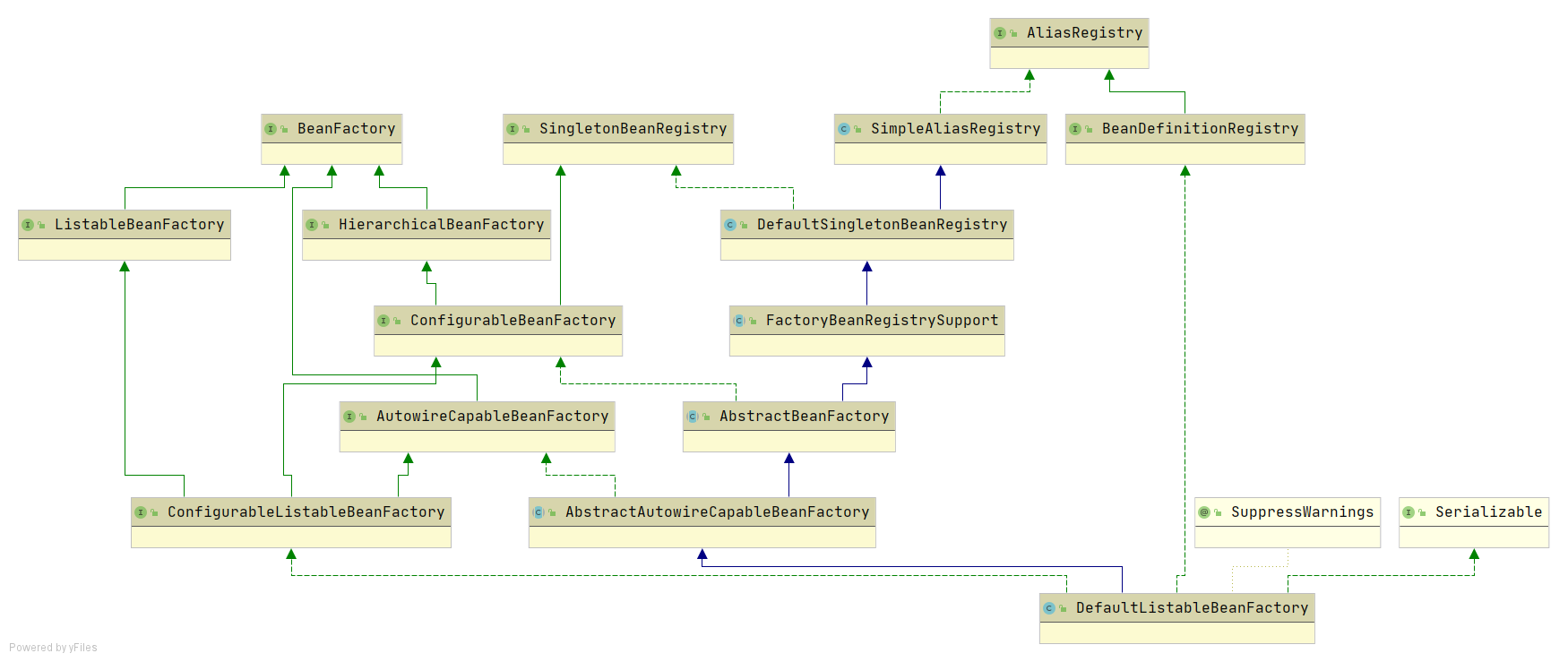 DefaultListableBeanFactory.png