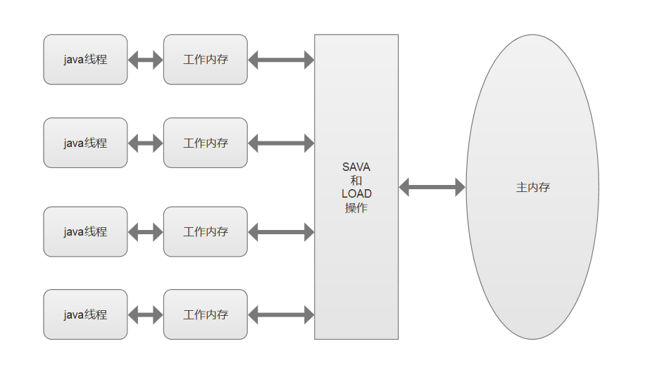 JMM抽象内存模型.png