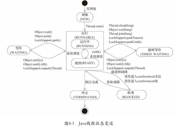 Java线程状态变迁.jpeg