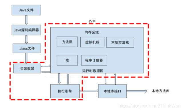 JavaProgramRunMechanism.jpeg