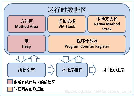 JvmMemoryModel.jpg
