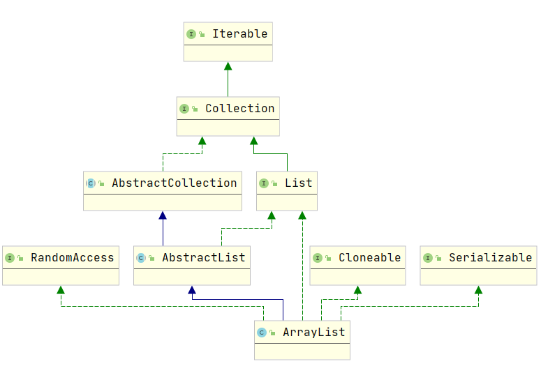 array_list_diagram.png