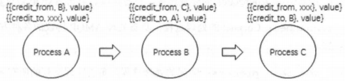 credit_based_algorithm.png