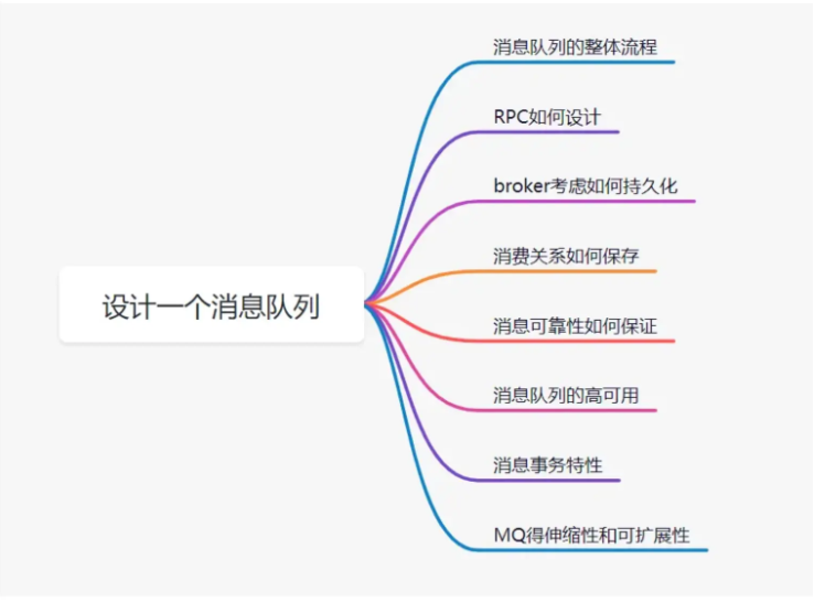design_message_queue.png