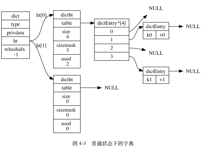dict_structure.png