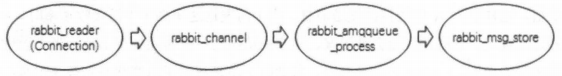 flow_control_chain.png