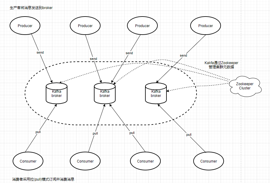 kafka_architecture.png