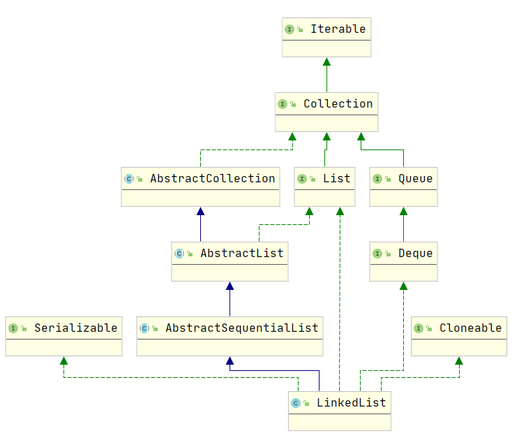 linked_list_diagram.png