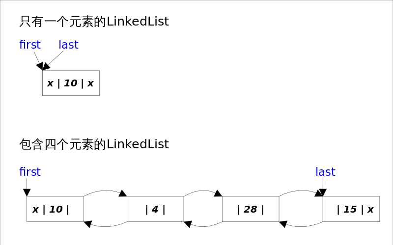 linked_list_structure.png
