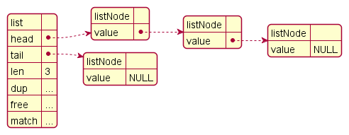 list_list_node_example.png