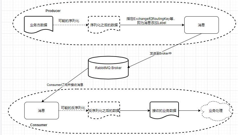 message_queue_opt_process.jpg