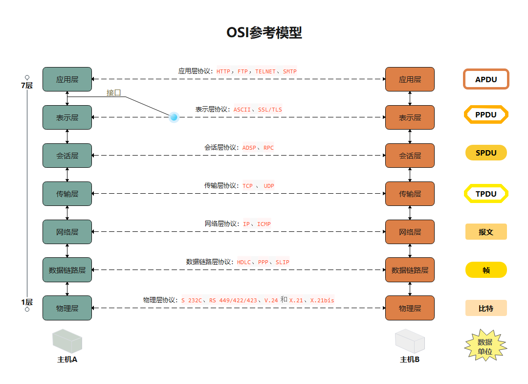 osi_ref_model.png