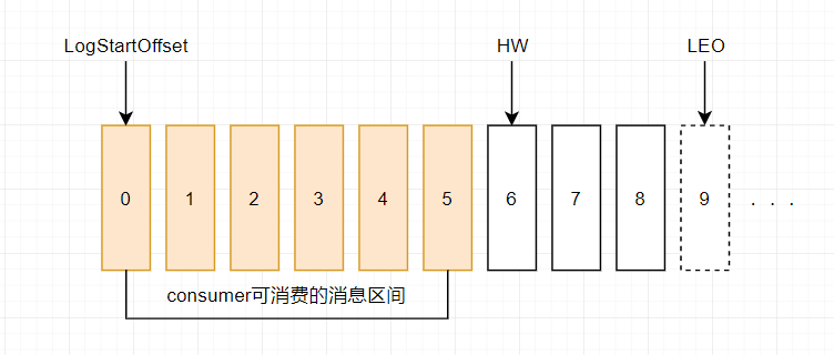 partition_offset_name_legend.png