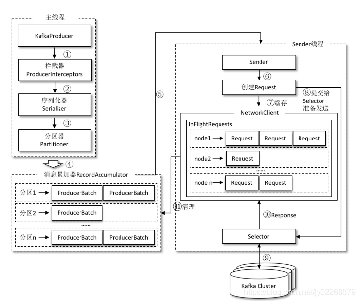 producer_client_architecture.png