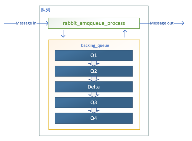 queue_structure.png