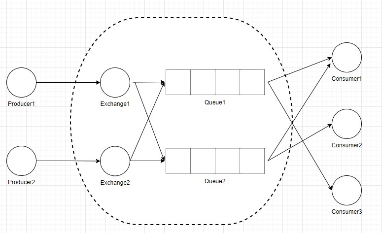 rabbitmq_model_architecture.jpg
