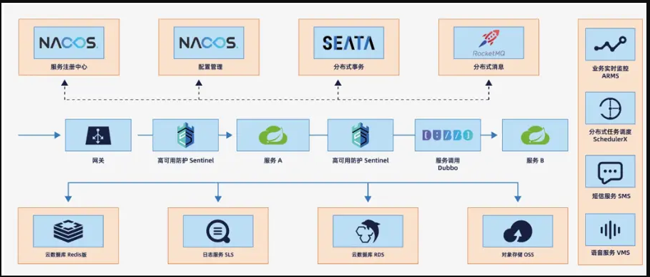 spring_cloud_mic_arch.png