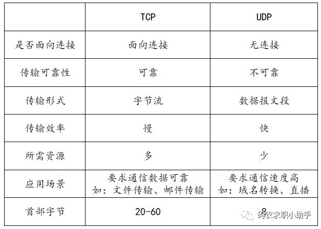 tcp_udp_diff.png
