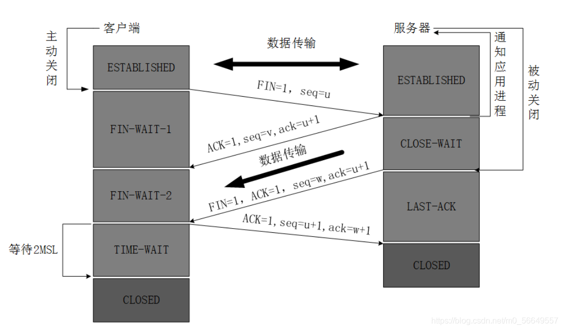 tcp_wave.png