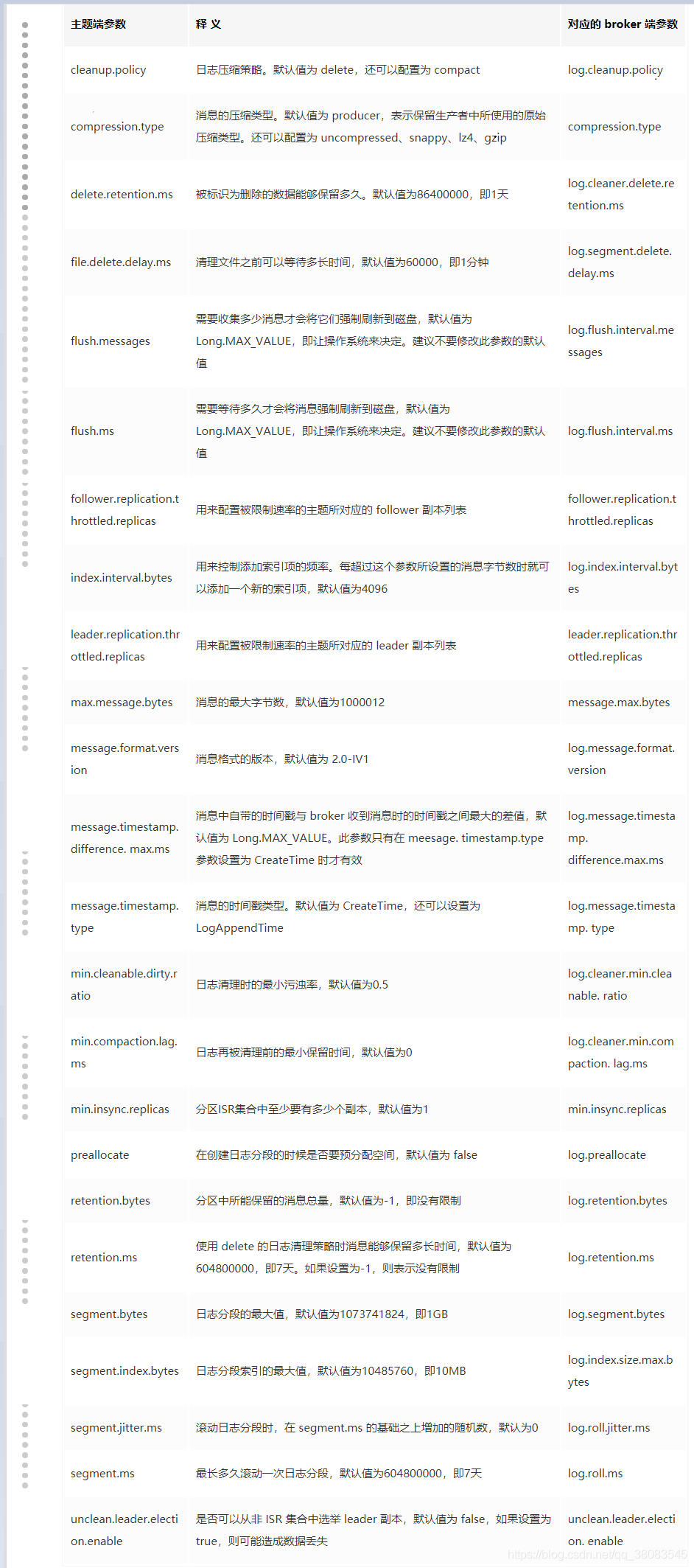 topic_param_broker_param_rela.png