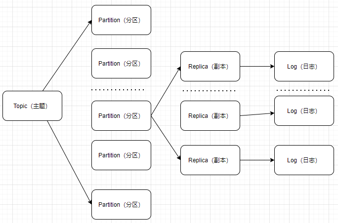 topic_partition_replica_log.png